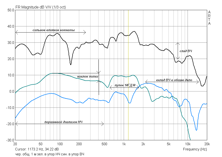 07 Общ с 1м и НЧ и ВЧ упор.png