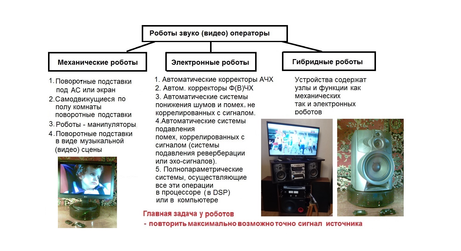 1.15 -1.54     картинка 2 (классификация роботов).jpg