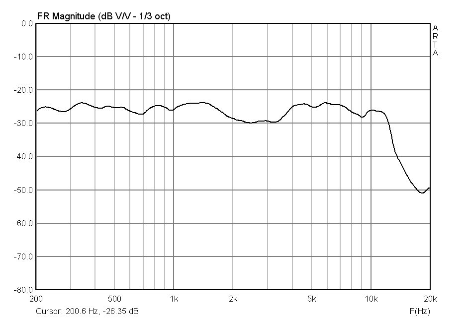 10ГД-30 и 3ГД-38-2 фильтр 1 пор.png