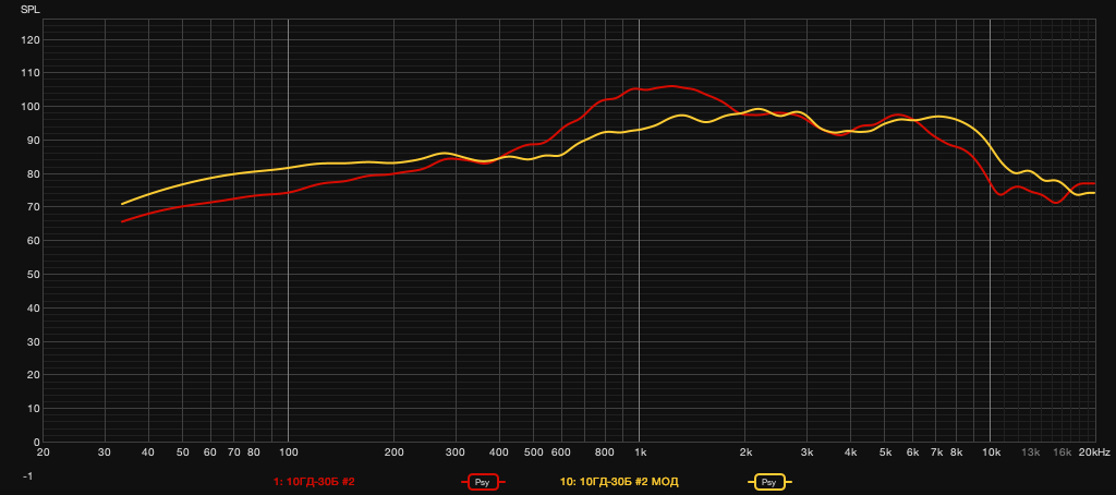 10ГД-30Б мод.png