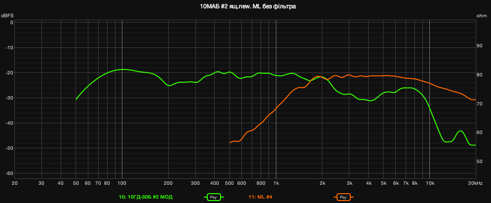 10МАБ (2) ящ, ML без фільтра.png