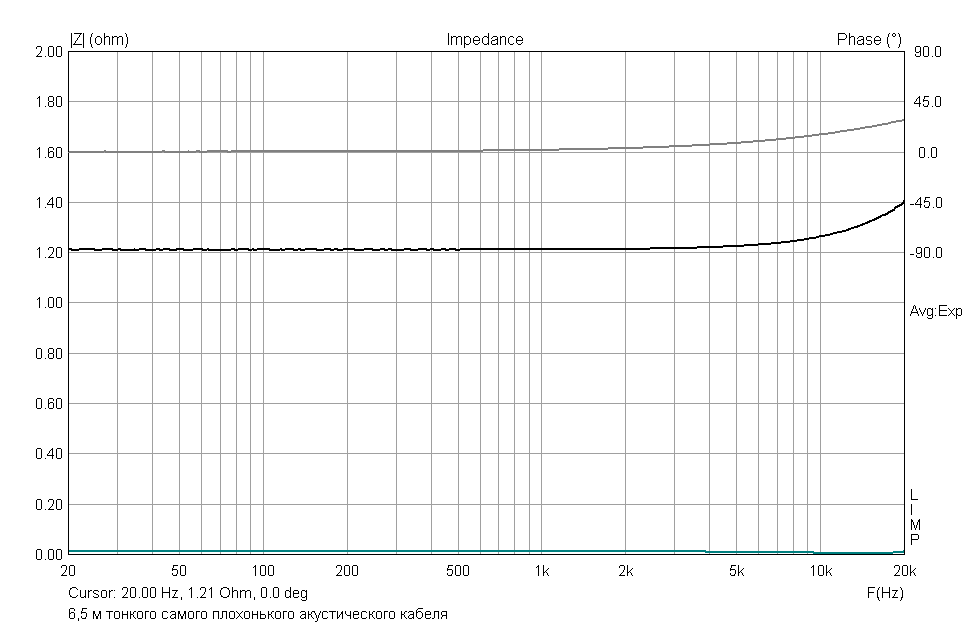 11 Акустический кабель черный, зеленый - вход замкнут.png