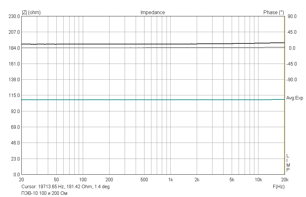 12 ПЭВ-10 100 и 200 Ом.png