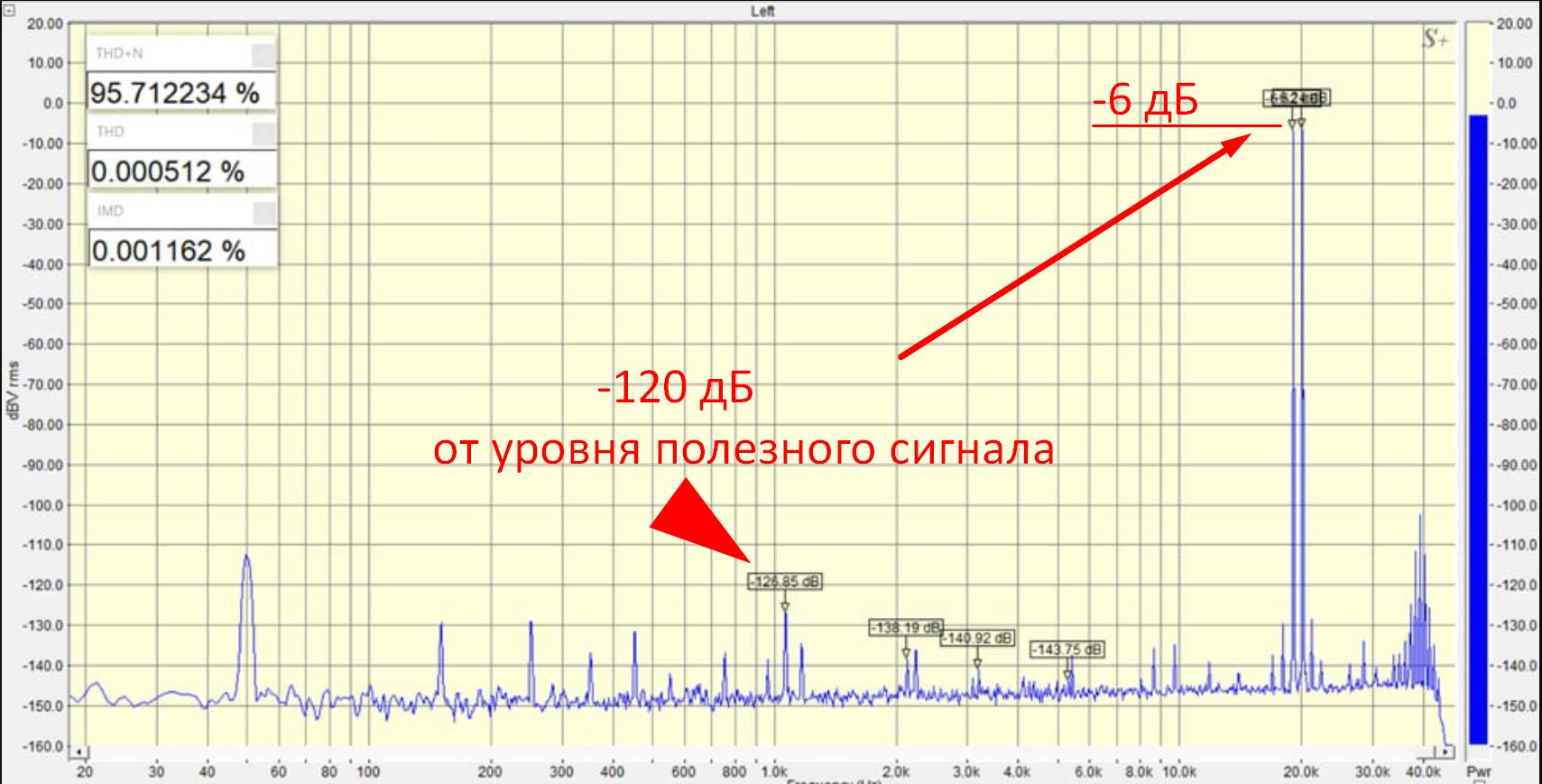 -120 дБ.JPG