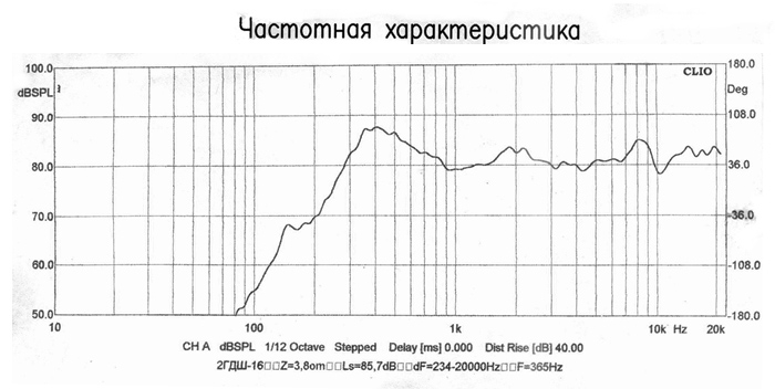 2ГДШ-16-8 | ldsound.club