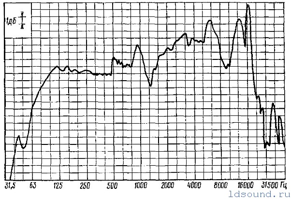 15ac214-ldsound_ru-3.jpg