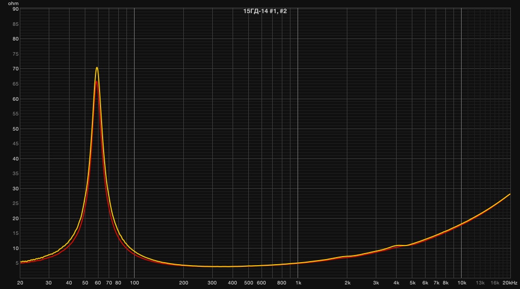 15ГД-14 #1, #2.jpg