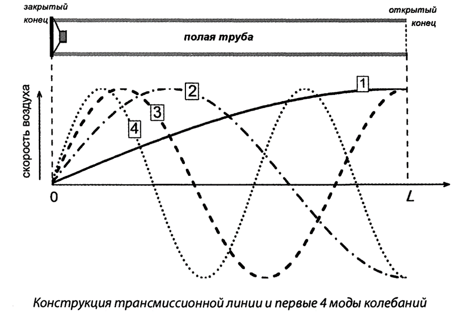 Rohozhyn Labyrinth: 