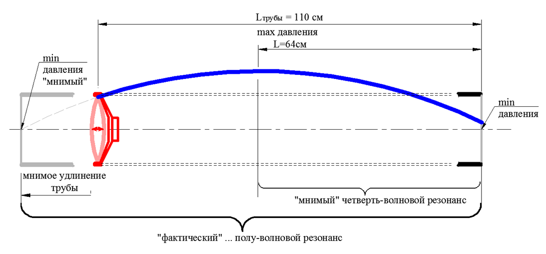 Rohozhyn Labyrinth