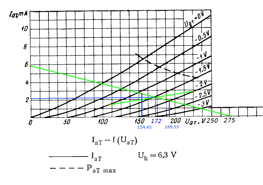 1й каскад расчет чувствительности.jpg