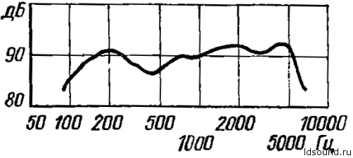 20гдс-1_-ldsound_ru-2.png