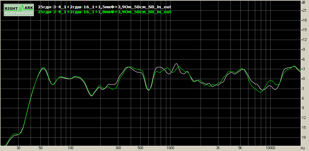 25гдн-3-4_1+2гдш-16_1+(1,5_vs_1,8)мкФ+3,9Ом_50см_SB_in_out.png