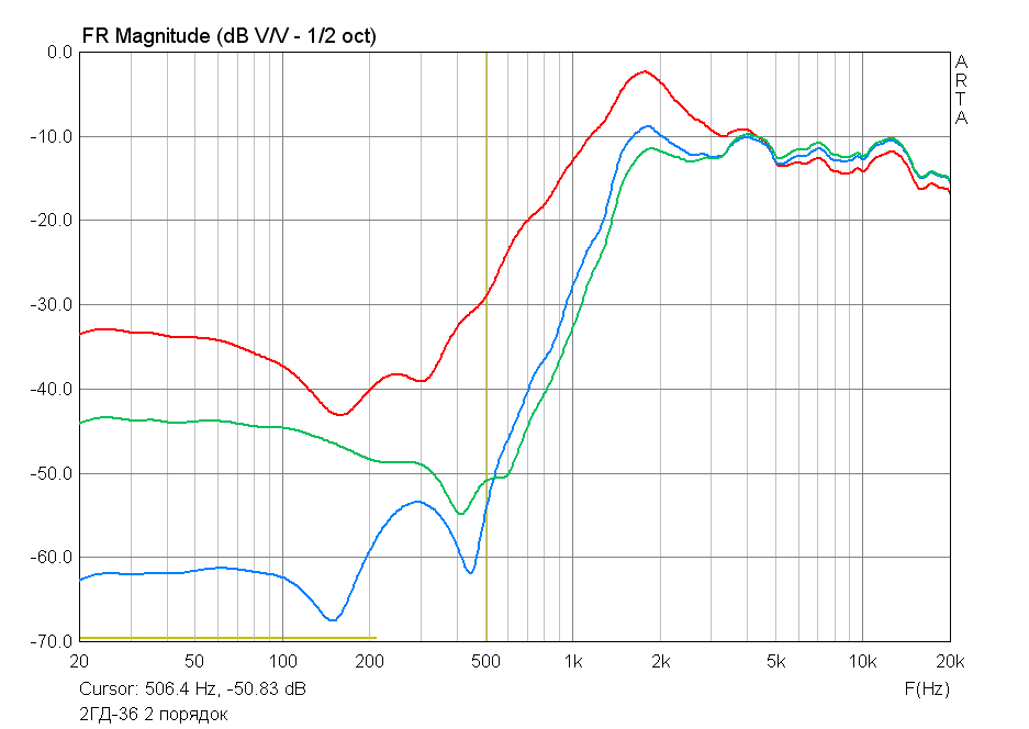 2ГД36 2порядок.png
