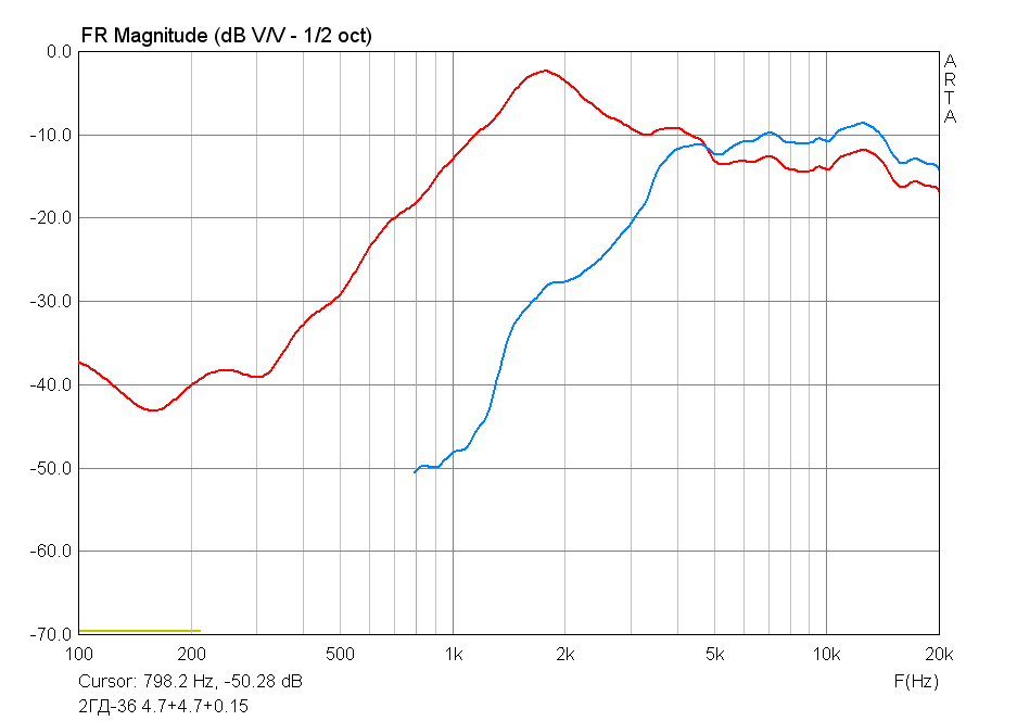 2ГД36 3порядок А.png
