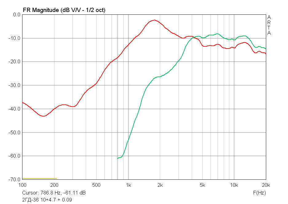 2ГД36 3порядок Б.png