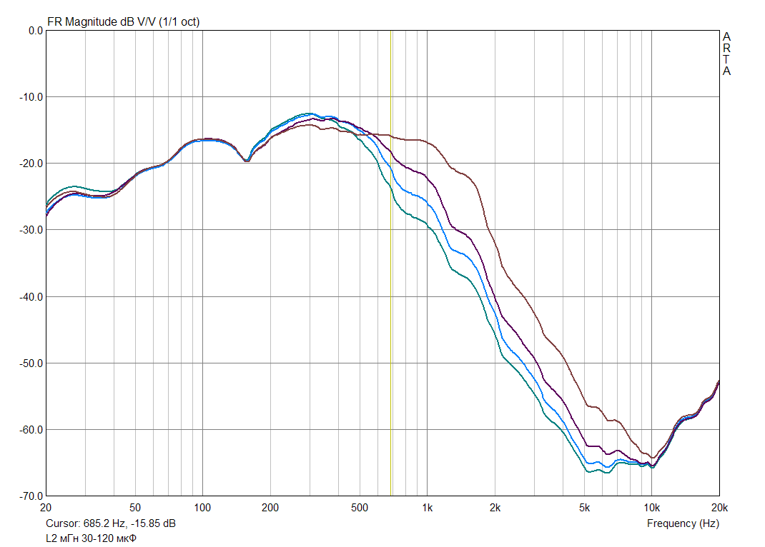 3 фильтр L 2 мГн С 30-120 мкФ.png