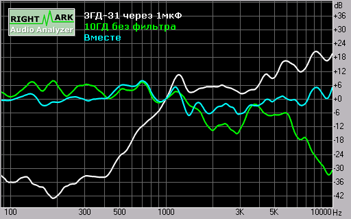 3 графика, выкладывал.png