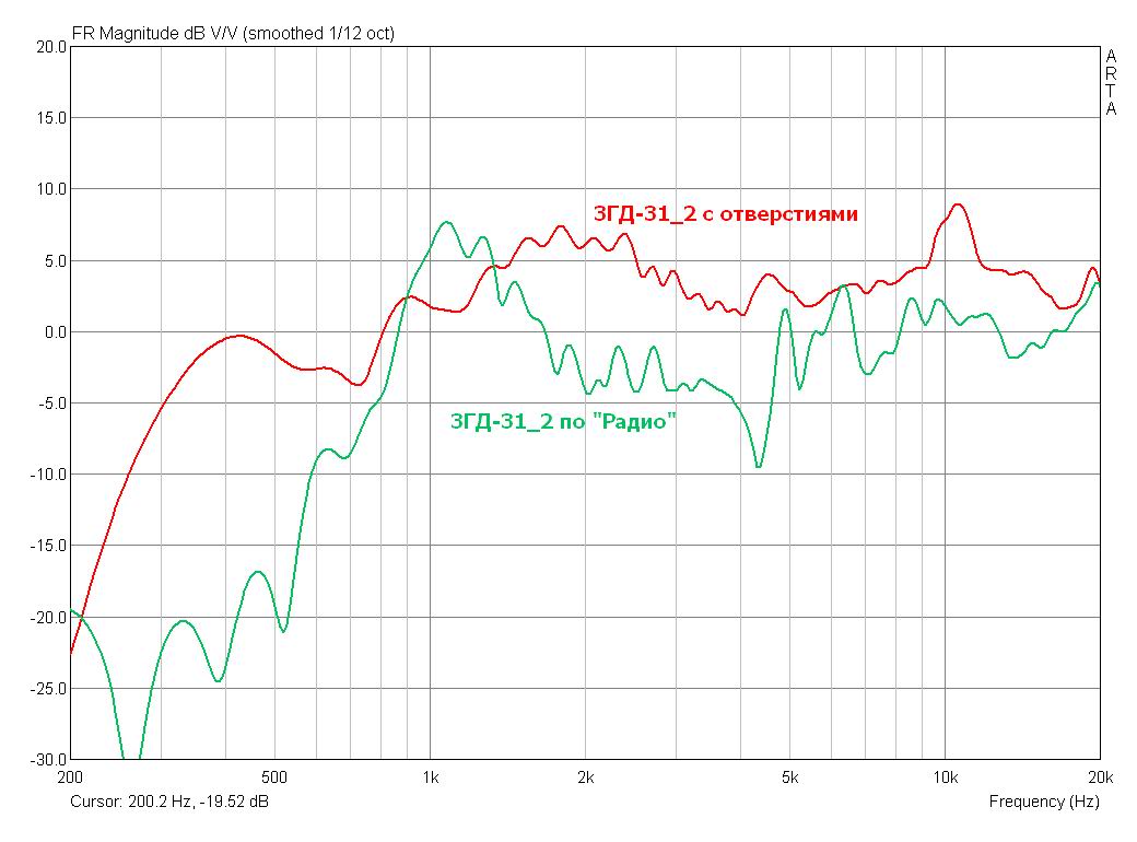 3ГД-31_2 две переделки.jpg