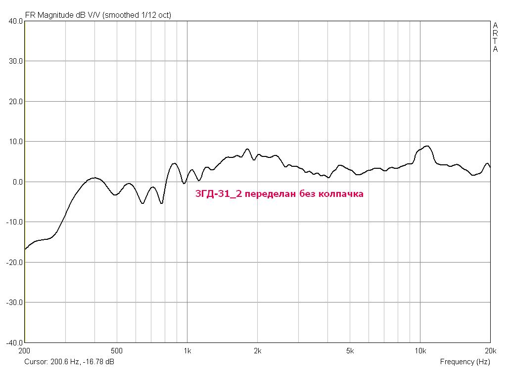 3ГД-31_2 переделка.jpg