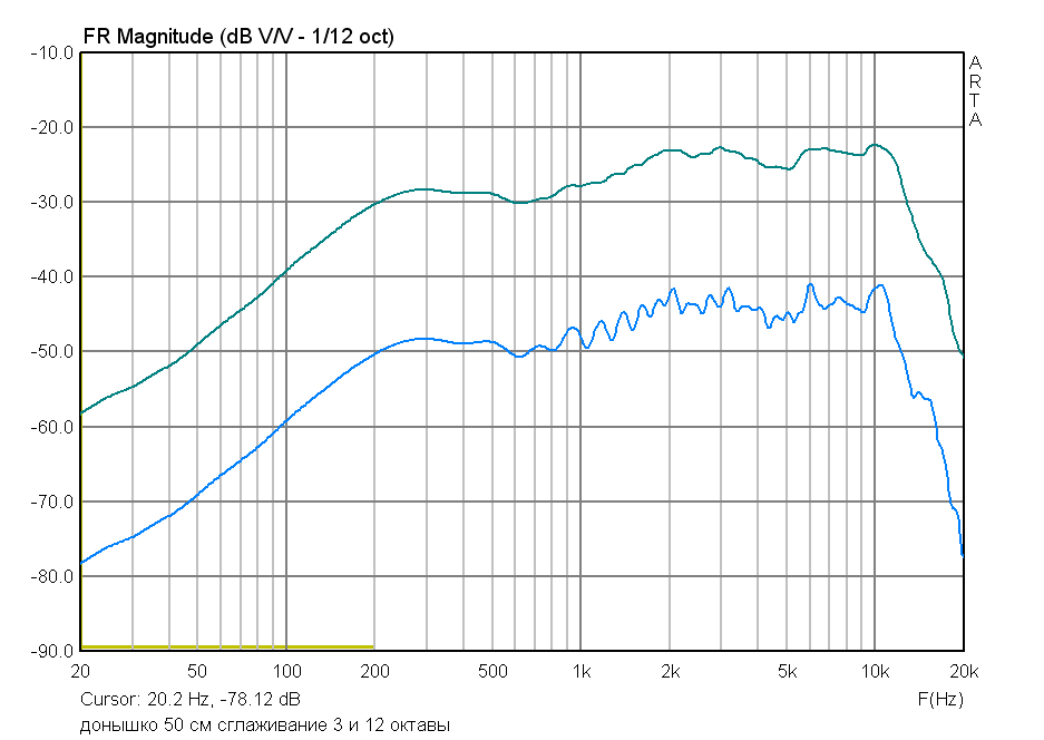 3ГДШ2-8 ось сглаживание дно.png