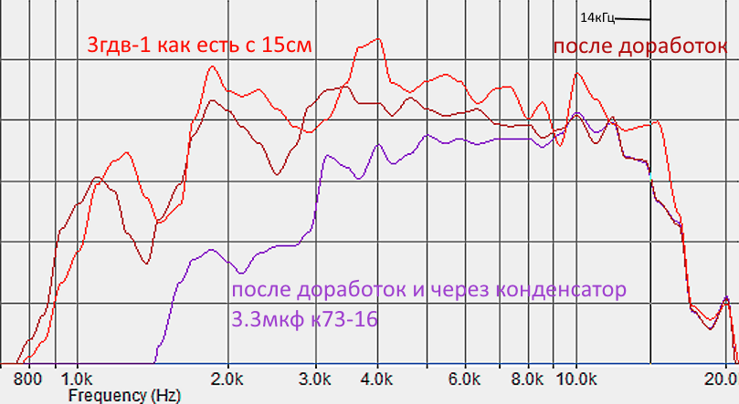 3гдв-1 преображение.png