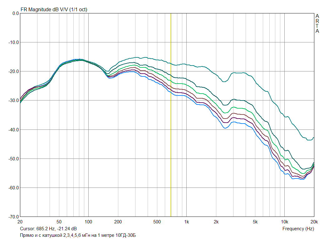 Crossover Design Chart and Inductance vs. Frequency Calculator(Low-pass)