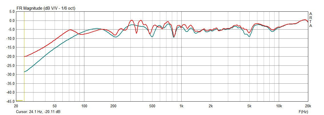 5 мс и 100 мс (красный).png