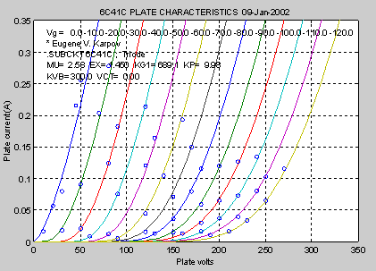 6C41C_karpov.gif