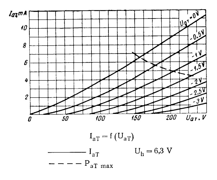 6Ф3П триодная часть.jpg