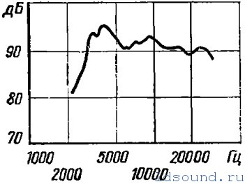 6гдв-6-16-ldsound_ru-7.jpg