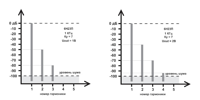 6н23п 1в 2в 1кгц (60В).jpg