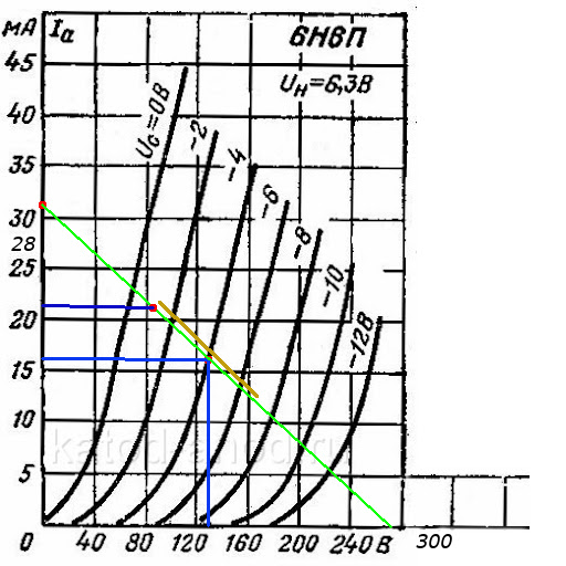 6Н6П ВАХ 1й каскад.jpg