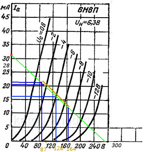 6Н6П ВАХ 1й каскад.jpg