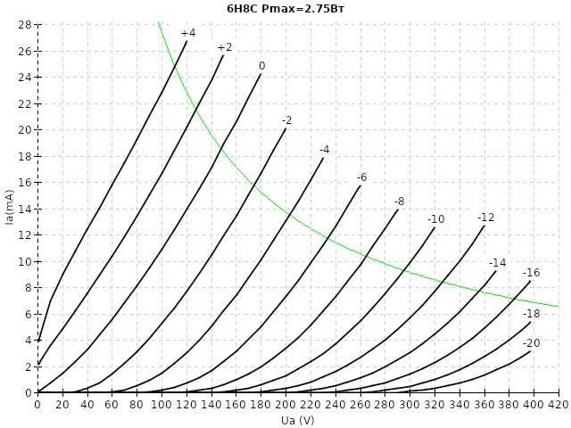 6н8с вах — копия.jpg