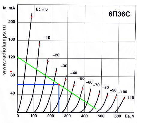 6П36С  ВАХ 2й каскад.jpg