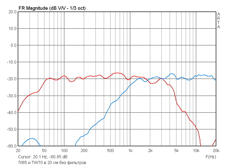 7065 и SC10 в 20 см без фильтров.png