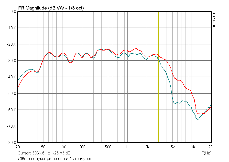 7065 с полуметра по оси и 45 градусов.png