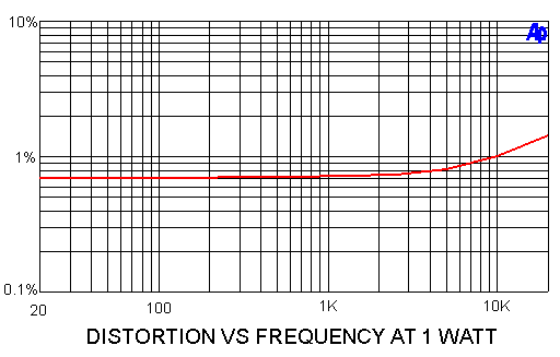 7_ampcampdfrq.png