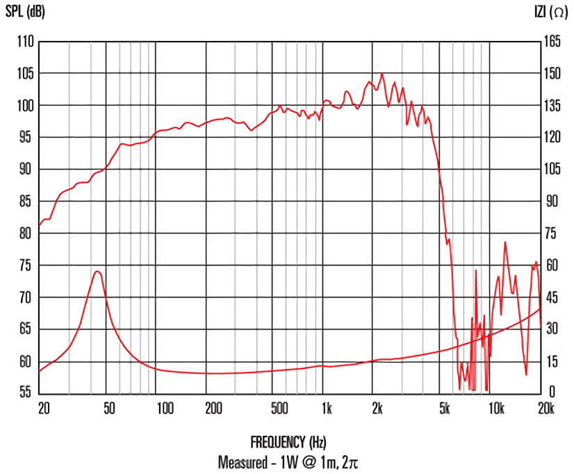 АЧХ Celestion_FTR15-3070C.png