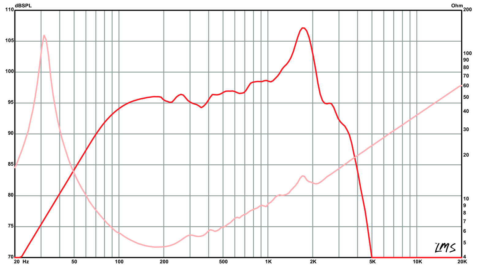 АЧХ Eminence_KAPPA-15C.png