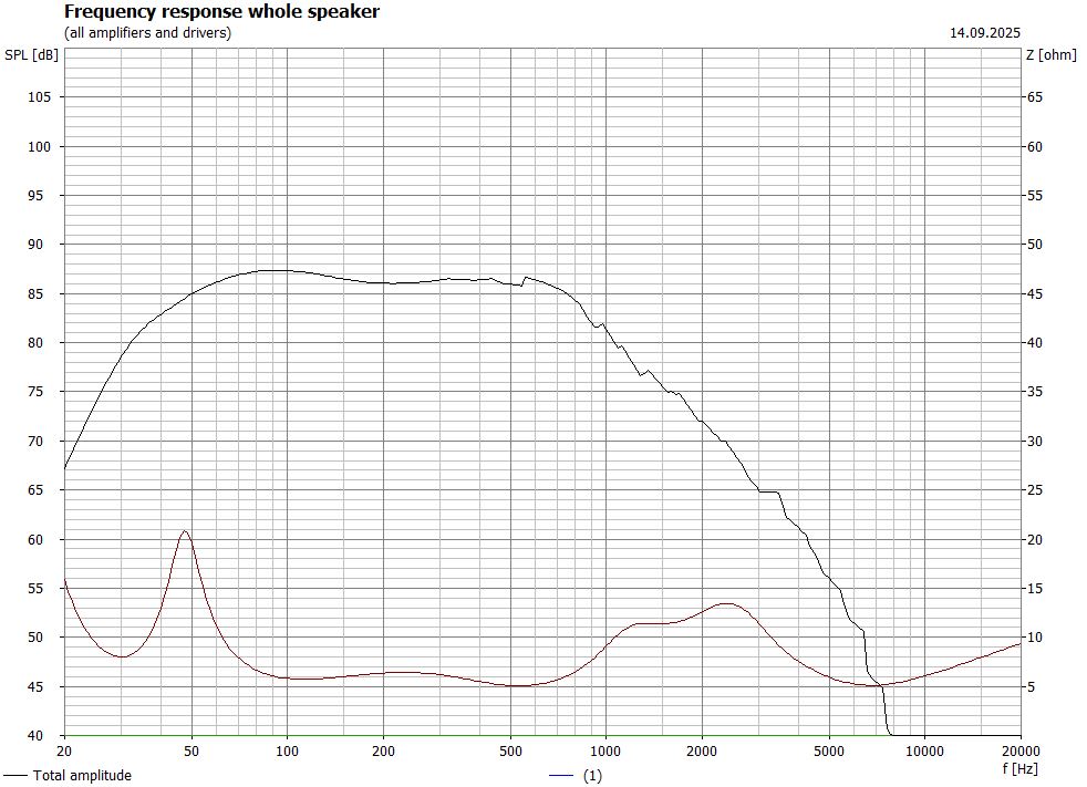 АЧХ ФИ без режектора.JPG