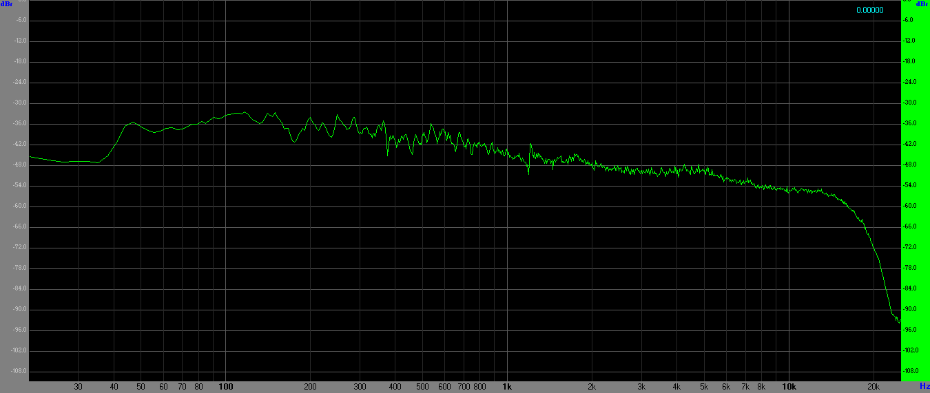 АЧХ готовой колонки.png