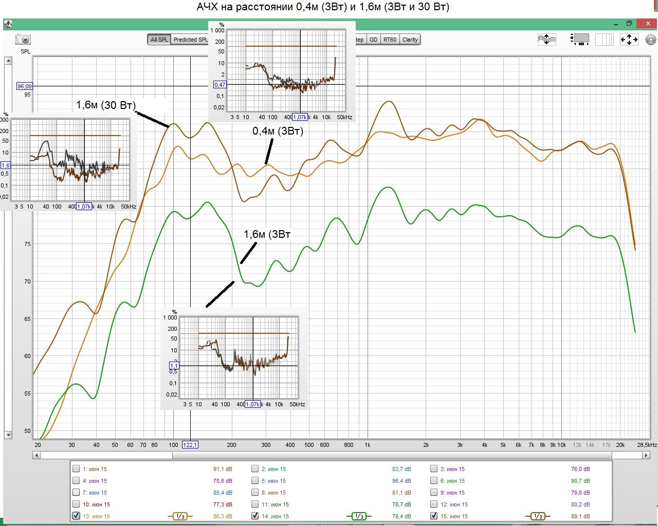 АЧХ и искажения звук. сигнала на разном расстоянии и при разном уровне громкости.jpg