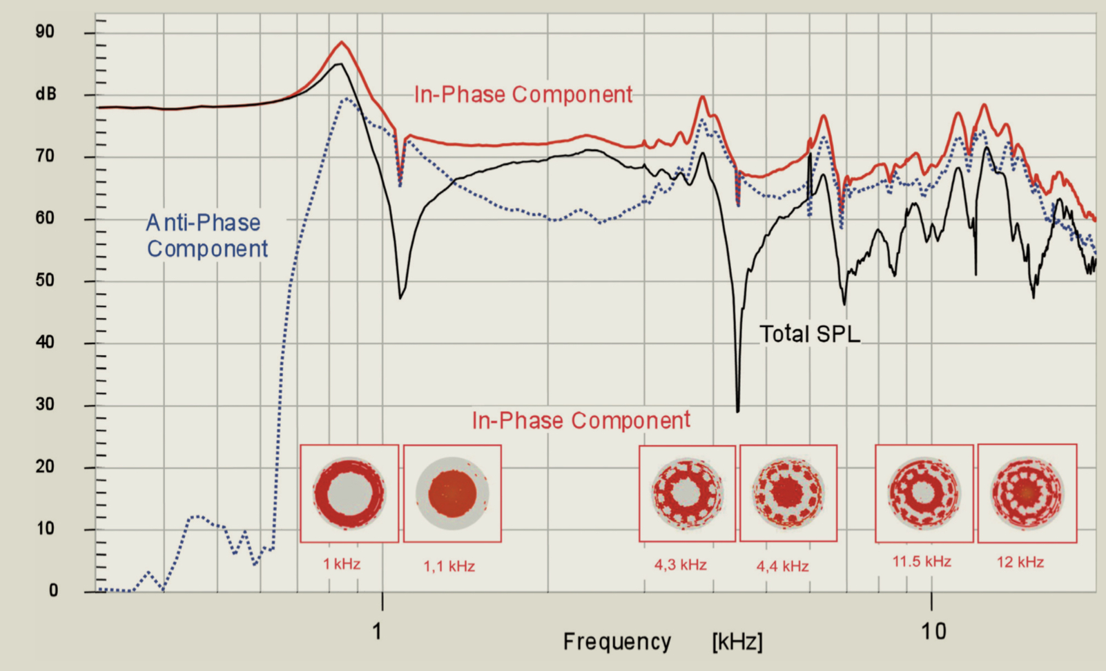 АЧХ и зоны излучения.jpeg