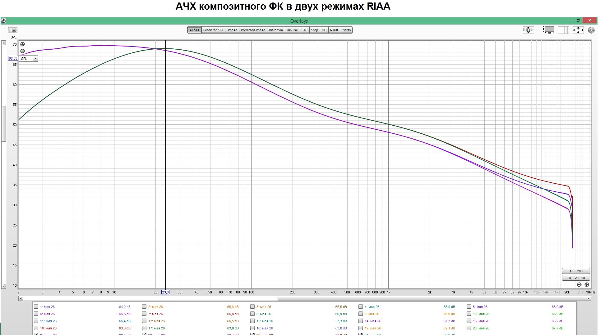 АЧХ композитного ФК в двух режимах RIAA.jpg