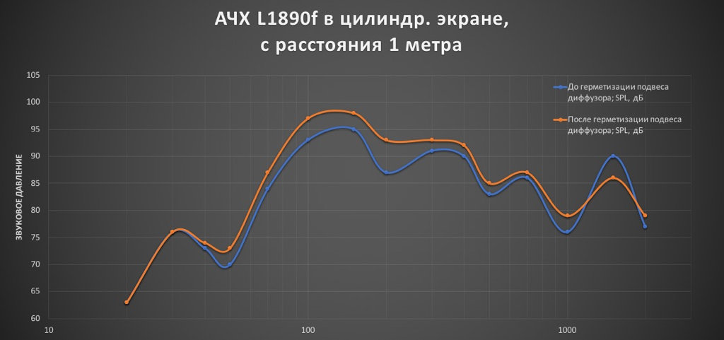 АЧХ L1890 в цилиндре.jpg
