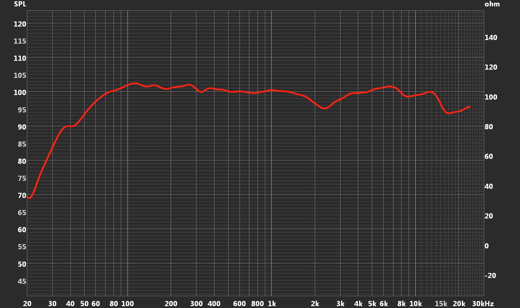 АЧХ суммарная с фильтрами.jpg