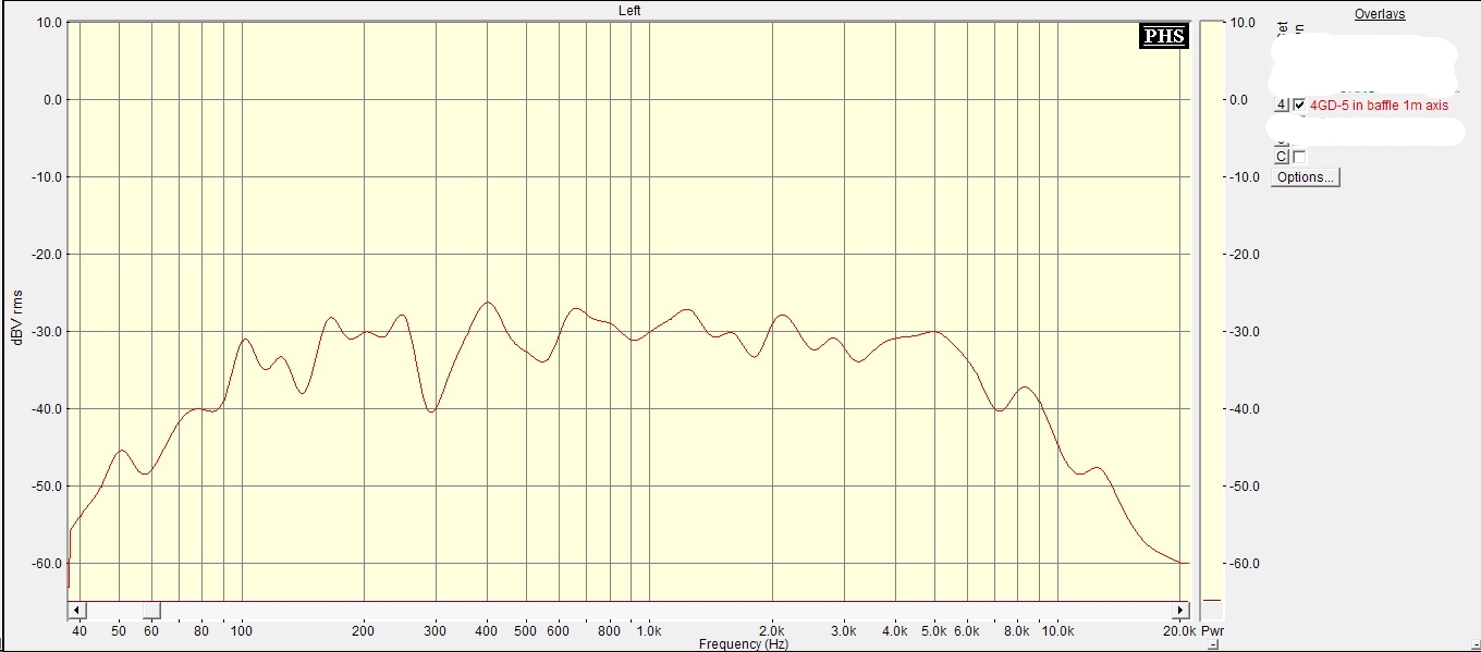 АЧХ в щите 60х90см. осевая с 1м.jpg