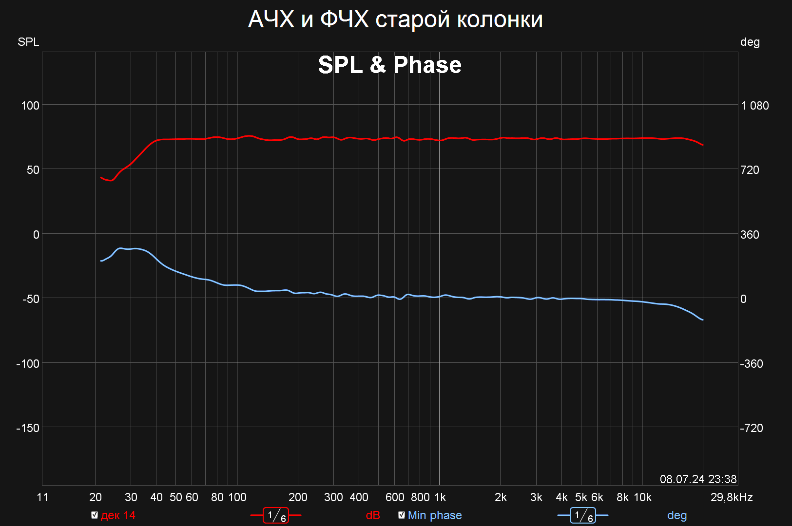 АЧХ и ФЧХ старой колонки.png