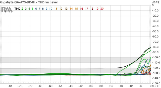 ALC889A - THD vs Level.jpg